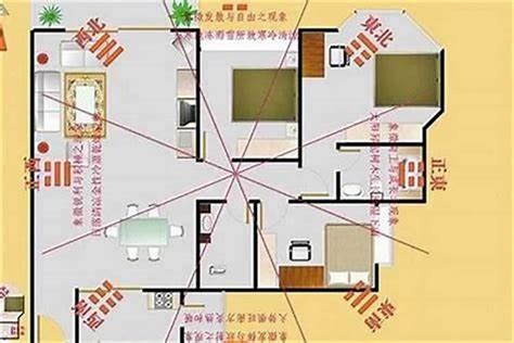 怎么看家里的方位|住宅风水怎么看方位